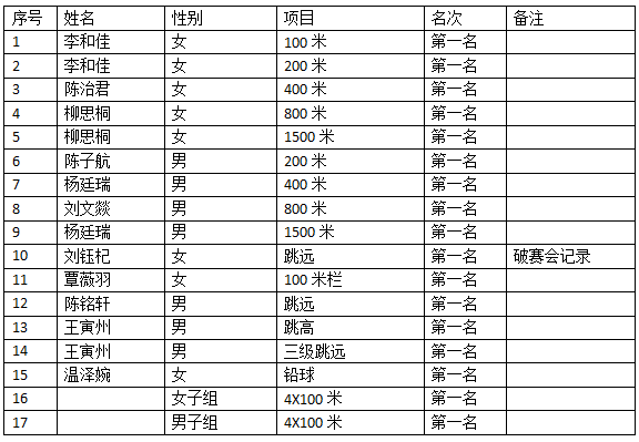 123(图13)